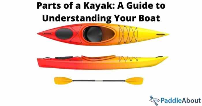 Kayak parts canoe plan vs thigh braces cockpit geck coaming hatch carry handle seat lines