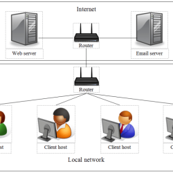 Lab 12-1: linux network configuration