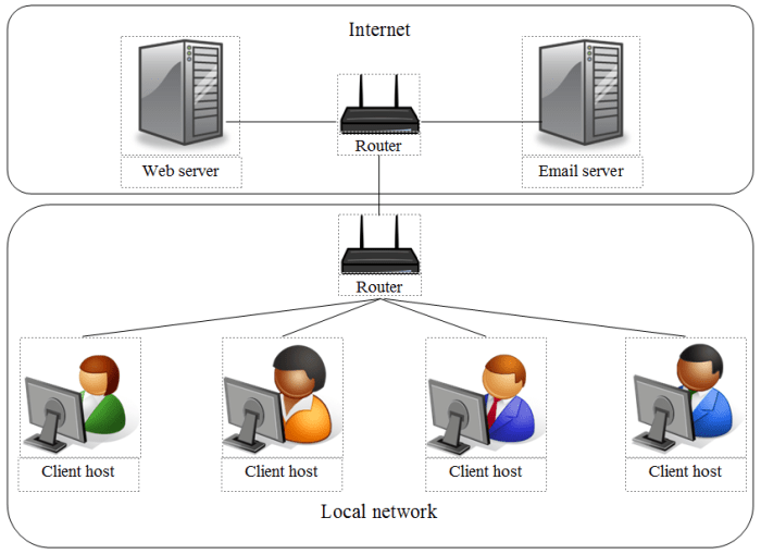 Lab 12-1: linux network configuration