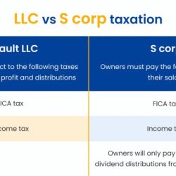 Transatlantic financing corp v us