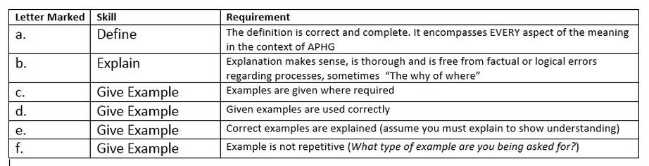 Ap human geography unit 5 frq answers