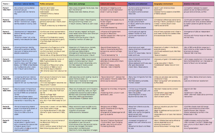 Unit 3 apush practice test