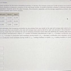 How to increase stock out costs in capsim