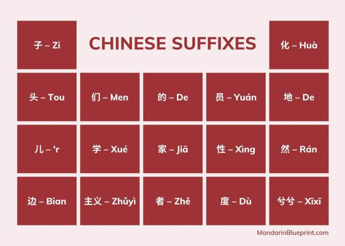 Suffix with soft or china