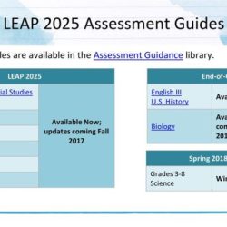 Geometry leap 2025 practice test