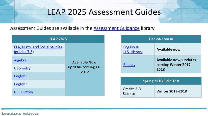 Geometry leap 2025 practice test