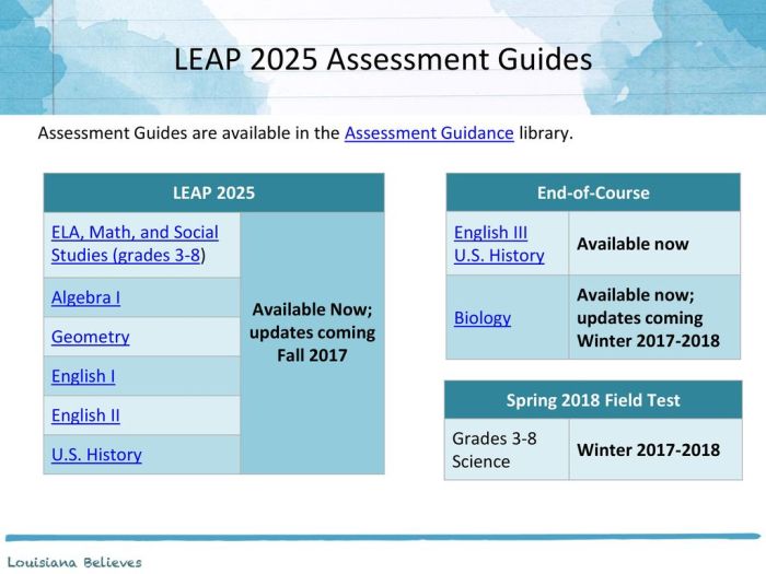 Geometry leap 2025 practice test