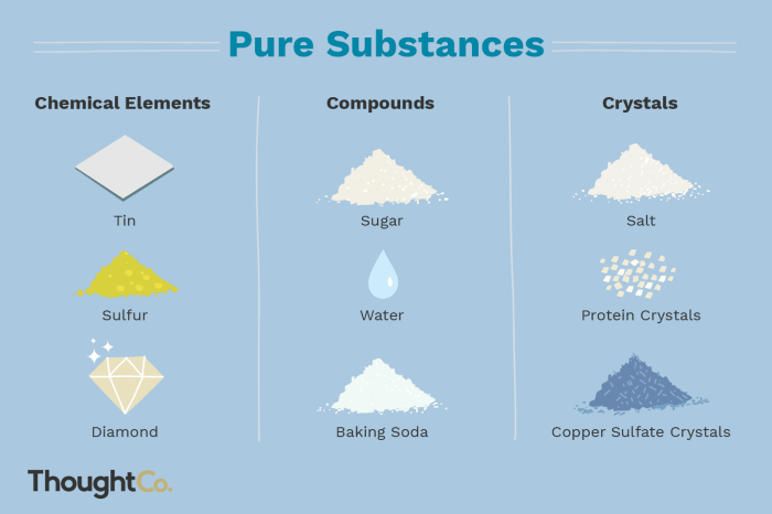 Select all the elementary substances.