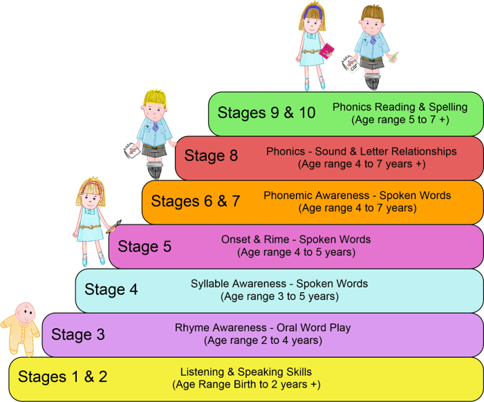 Hodson assessment of phonological patterns