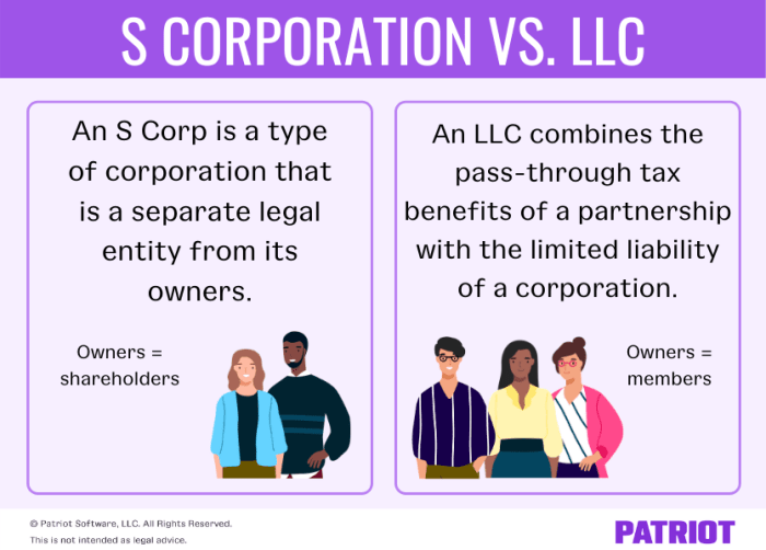 Corp choose board vs corporation