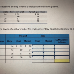 Martinez company's ending inventory includes the following items