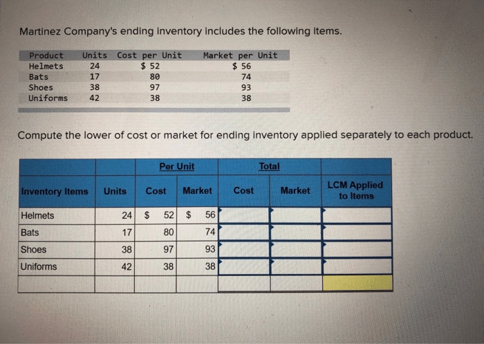 Martinez company's ending inventory includes the following items