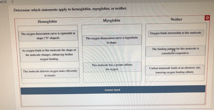 Determine which statements apply to hemoglobin myoglobin or neither.