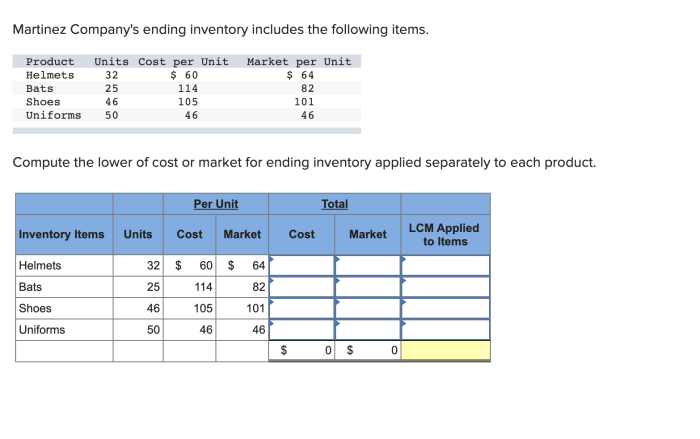 Martinez company's ending inventory includes the following items