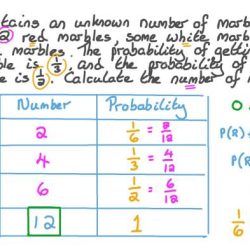 Marbles probability