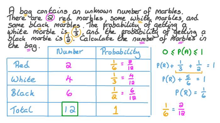 Marbles probability